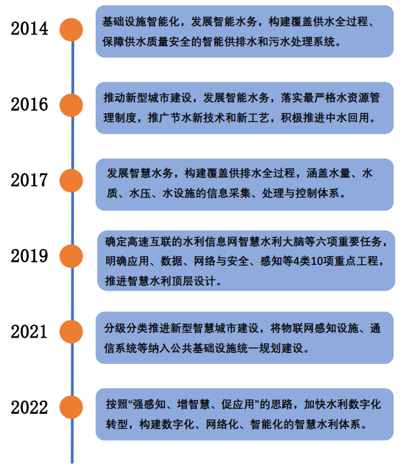 智慧水務新動向 70+水務企業成立了下屬智慧水務科技公司- 智慧水務新動向 70+水務企業成立了下屬智慧水務科技公司-