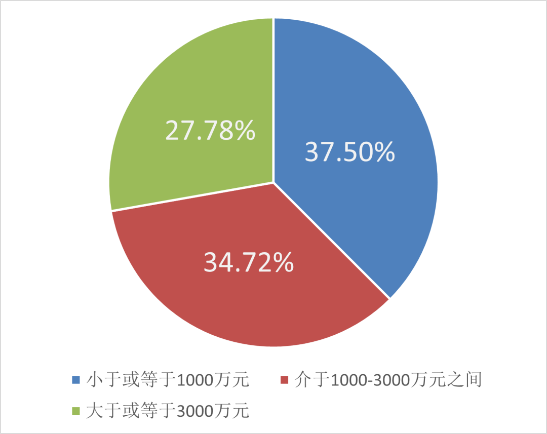 智慧水務新動向 70+水務企業成立了下屬智慧水務科技公司- 智慧水務新動向 70+水務企業成立了下屬智慧水務科技公司-